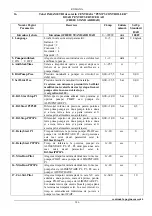 Предварительный просмотр 148 страницы DAB E1GI Series Instruction For Installation And Maintenance