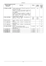 Preview for 153 page of DAB E1GI Series Instruction For Installation And Maintenance