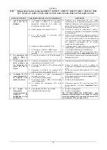 Preview for 80 page of DAB E2D 2,6 M Instruction For Installation And Maintenance