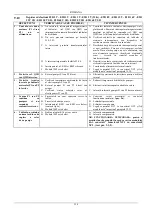 Preview for 118 page of DAB E2D 2,6 M Instruction For Installation And Maintenance