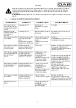 Preview for 7 page of DAB ESC plus 10T Instruction For Installation And Maintenance