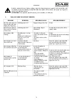 Preview for 11 page of DAB ESC plus 10T Instruction For Installation And Maintenance