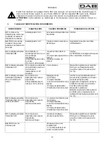 Preview for 15 page of DAB ESC plus 10T Instruction For Installation And Maintenance