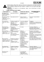 Preview for 27 page of DAB ESC plus 10T Instruction For Installation And Maintenance