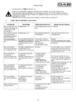 Preview for 31 page of DAB ESC plus 10T Instruction For Installation And Maintenance