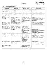 Preview for 35 page of DAB ESC plus 10T Instruction For Installation And Maintenance