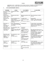 Preview for 39 page of DAB ESC plus 10T Instruction For Installation And Maintenance