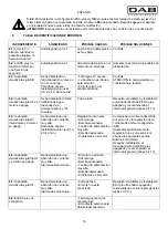 Preview for 19 page of DAB ESC plus 3M Instruction For Installation And Maintenance