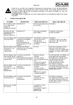 Preview for 23 page of DAB ESC plus 3M Instruction For Installation And Maintenance