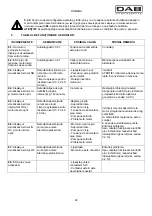 Preview for 43 page of DAB ESC plus 3M Instruction For Installation And Maintenance