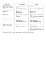 Предварительный просмотр 10 страницы DAB EURO A Series Instruction For Installation And Maintenance