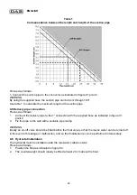 Preview for 28 page of DAB EUROINOX 50 Instructions And Installation