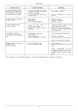 Preview for 17 page of DAB EUROINOX A Series Instruction For Installation And Maintenance