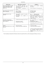 Preview for 31 page of DAB EUROINOX A Series Instruction For Installation And Maintenance