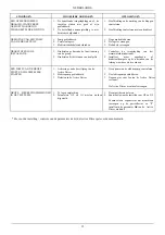 Preview for 38 page of DAB EUROINOX A Series Instruction For Installation And Maintenance