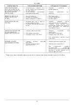 Preview for 52 page of DAB EUROINOX A Series Instruction For Installation And Maintenance