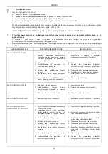 Preview for 65 page of DAB EUROINOX A Series Instruction For Installation And Maintenance