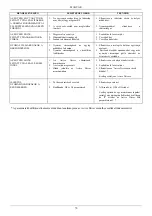 Preview for 73 page of DAB EUROINOX A Series Instruction For Installation And Maintenance