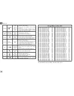 Предварительный просмотр 20 страницы DAB EVOPLUS B 100/220.40 M Instruction For Installation And Maintenance