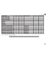 Preview for 31 page of DAB EVOPLUS SMALL 60/180 M Instruction For Installation And Maintenance