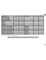 Preview for 67 page of DAB EVOPLUS SMALL 60/180 M Instruction For Installation And Maintenance