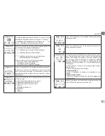 Preview for 49 page of DAB EVOPLUS  SMALL 80/180 XM Instruction For Installation And Maintenance