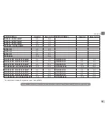 Preview for 55 page of DAB EVOPLUS  SMALL 80/180 XM Instruction For Installation And Maintenance