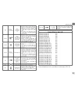 Preview for 75 page of DAB EVOPLUS  SMALL 80/180 XM Instruction For Installation And Maintenance