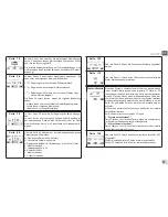 Preview for 97 page of DAB EVOPLUS  SMALL 80/180 XM Instruction For Installation And Maintenance