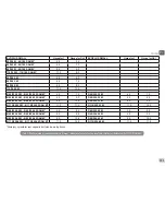 Preview for 103 page of DAB EVOPLUS  SMALL 80/180 XM Instruction For Installation And Maintenance