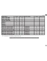 Preview for 115 page of DAB EVOPLUS  SMALL 80/180 XM Instruction For Installation And Maintenance