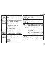 Preview for 121 page of DAB EVOPLUS  SMALL 80/180 XM Instruction For Installation And Maintenance