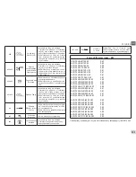 Preview for 123 page of DAB EVOPLUS  SMALL 80/180 XM Instruction For Installation And Maintenance