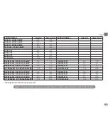 Preview for 127 page of DAB EVOPLUS  SMALL 80/180 XM Instruction For Installation And Maintenance