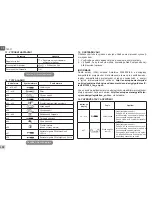 Preview for 134 page of DAB EVOPLUS  SMALL 80/180 XM Instruction For Installation And Maintenance