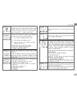 Preview for 145 page of DAB EVOPLUS  SMALL 80/180 XM Instruction For Installation And Maintenance