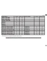 Preview for 163 page of DAB EVOPLUS  SMALL 80/180 XM Instruction For Installation And Maintenance