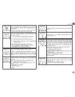 Preview for 169 page of DAB EVOPLUS  SMALL 80/180 XM Instruction For Installation And Maintenance