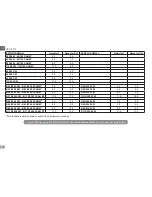 Preview for 175 page of DAB EVOPLUS  SMALL 80/180 XM Instruction For Installation And Maintenance