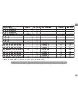 Preview for 199 page of DAB EVOPLUS  SMALL 80/180 XM Instruction For Installation And Maintenance