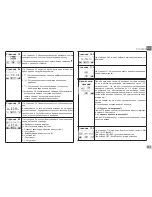 Preview for 205 page of DAB EVOPLUS  SMALL 80/180 XM Instruction For Installation And Maintenance