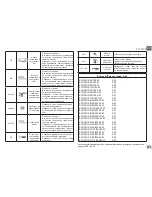 Preview for 207 page of DAB EVOPLUS  SMALL 80/180 XM Instruction For Installation And Maintenance