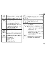 Preview for 229 page of DAB EVOPLUS  SMALL 80/180 XM Instruction For Installation And Maintenance