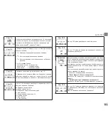 Preview for 241 page of DAB EVOPLUS  SMALL 80/180 XM Instruction For Installation And Maintenance