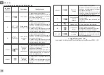 Preview for 40 page of DAB Evoplus Small Series Instruction For Installation And Maintenance