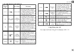 Preview for 61 page of DAB Evoplus Small Series Instruction For Installation And Maintenance