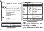 Preview for 102 page of DAB Evoplus Small Series Instruction For Installation And Maintenance