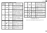 Preview for 103 page of DAB Evoplus Small Series Instruction For Installation And Maintenance