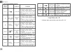 Preview for 110 page of DAB Evoplus Small Series Instruction For Installation And Maintenance