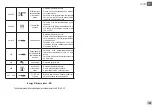 Preview for 131 page of DAB Evoplus Small Series Instruction For Installation And Maintenance